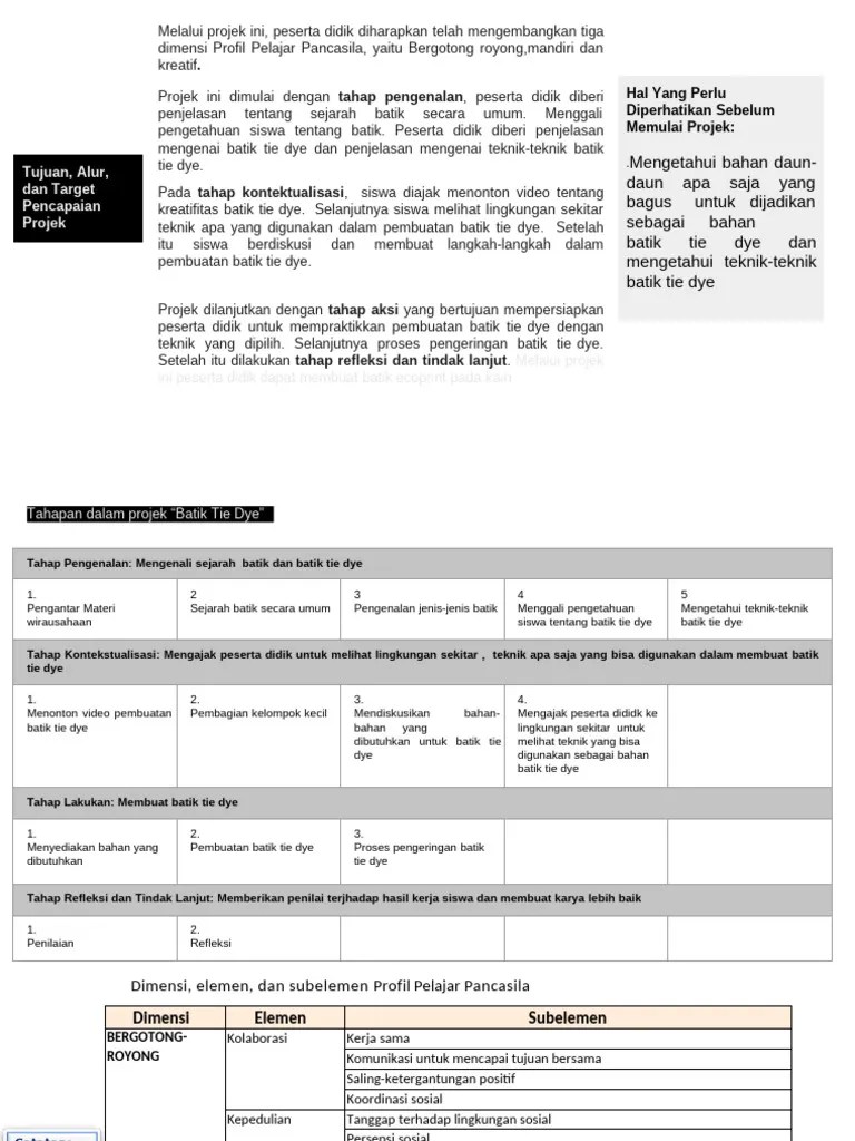 MODUL P5 KELAS X FASE E KEWIRAUSAHAAN | PDF