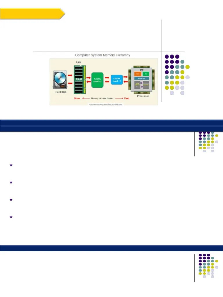 CO Module 4 | PDF | Computer Data Storage | Floppy Disk