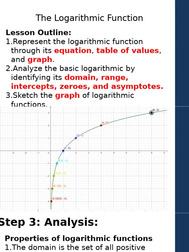 The Logarithmic Function And It's Graph | PDF | Asymptote | Function (Mathematics)