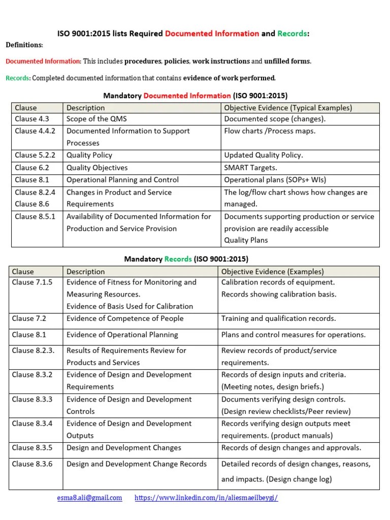 ISO 9001 - 2015 List Required Documented Information - Records | PDF ...