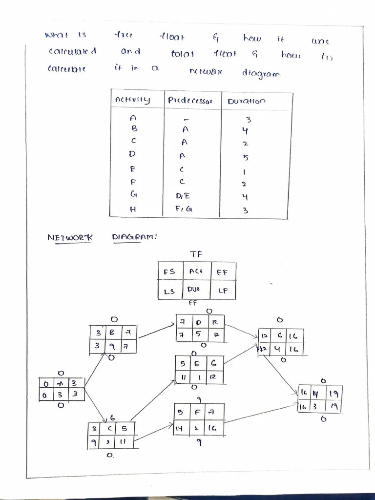 Project Management | PDF