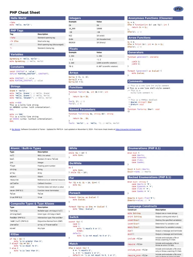 Php-cheat-sheet | PDF | Class (Computer Programming) | Php