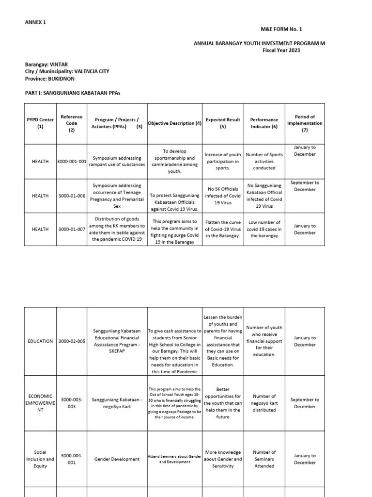 SK Monitoring And Evaluation Form No 1 | PDF