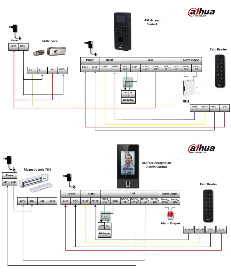 Access Control Wiring Guide | PDF | Access Control | Security Technology