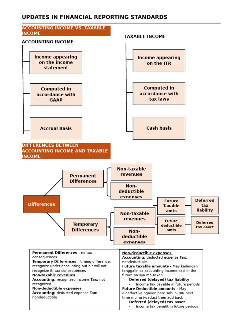 Accounting For Income Tax | PDF | Tax Expense | Deferred Tax
