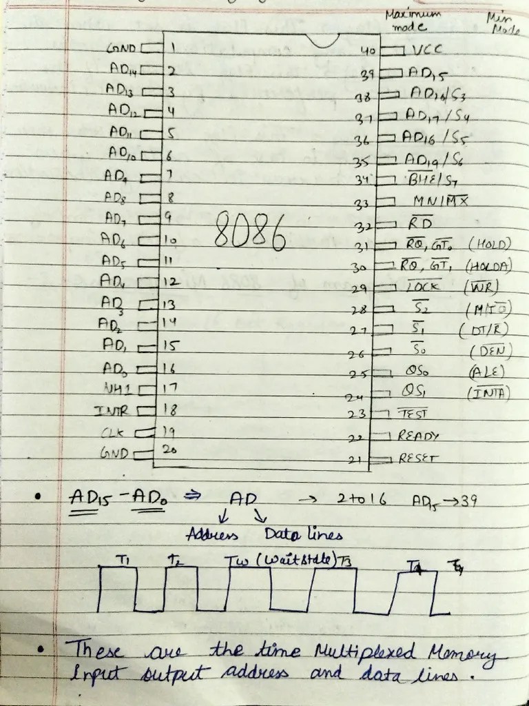 Pin Diagram Of 8086 | PDF