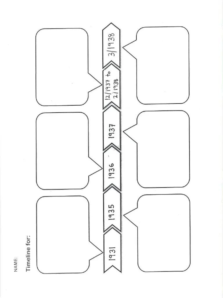 Fernando Lopez Molina - Axis Aggression Data Set Timeline | PDF