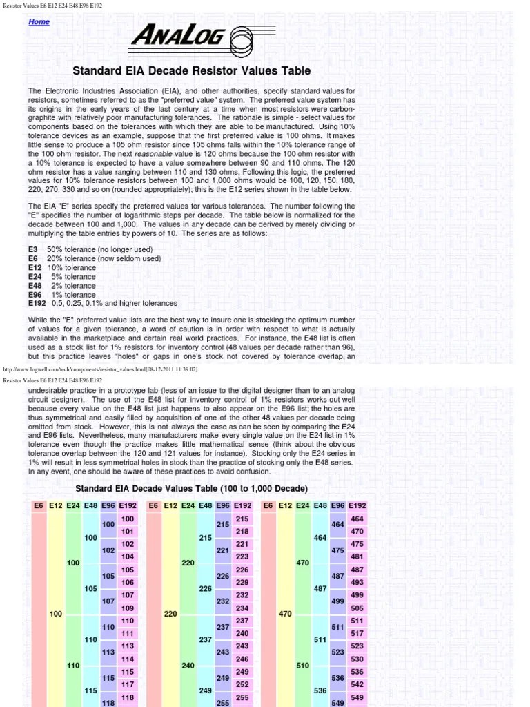 Resistor Values E6 E12 E24 E48 E96 E192 Resistor
