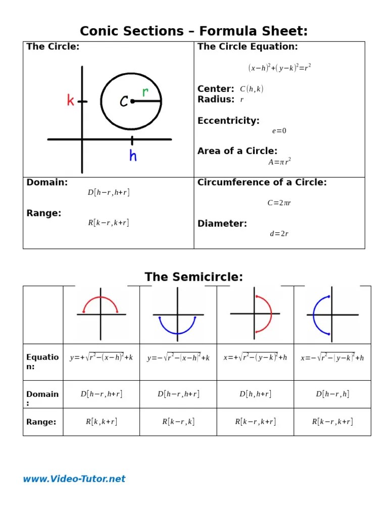 Conic Sections - Formula Sheet | PDF | Analytic Geometry | Euclidean Geometry
