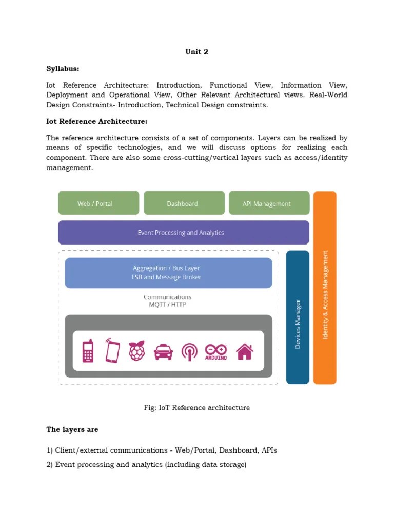 IOT-unit 2a(reference Model) | PDF | Internet Of Things | Computer Network