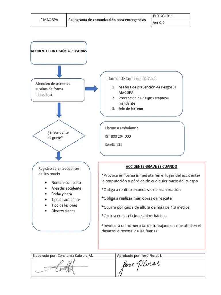 Flujograma Accidentes | PDF