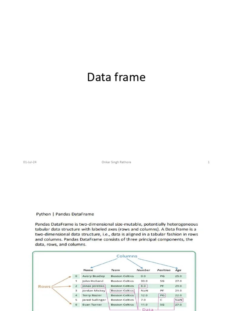 Create A Data Frame (1) | PDF