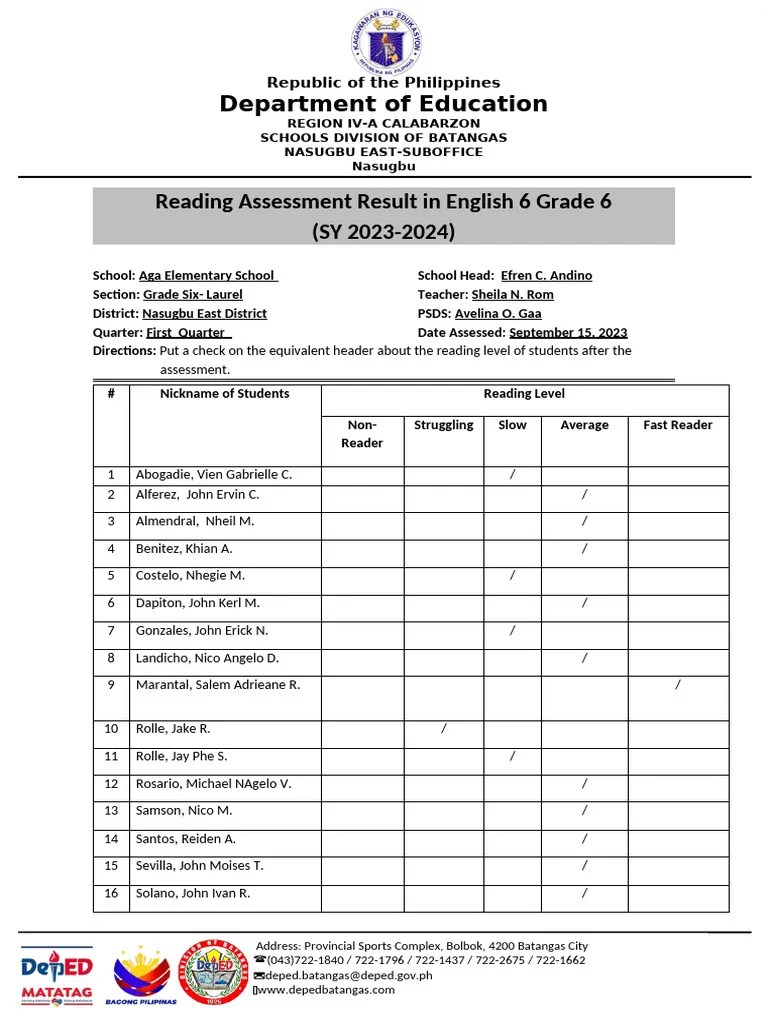 Reading Assessment Tool | PDF | Reading (Process) | Learning Methods