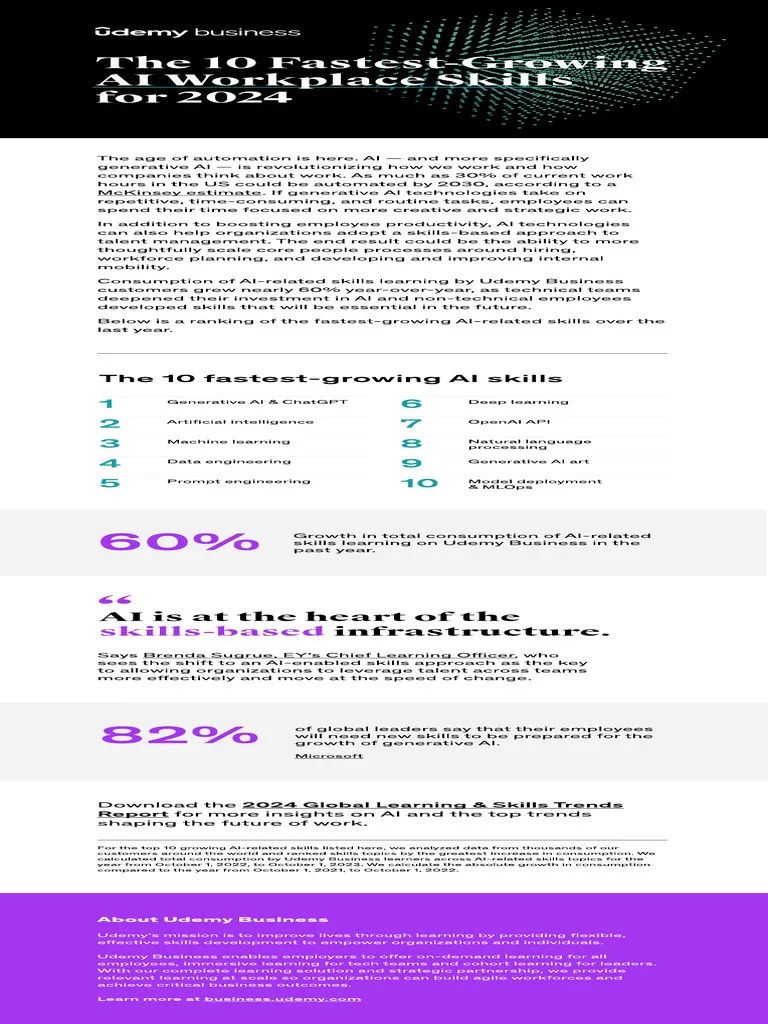 UdemyBusiness_AI_Skills_Infographic_2024 | PDF | Artificial ...