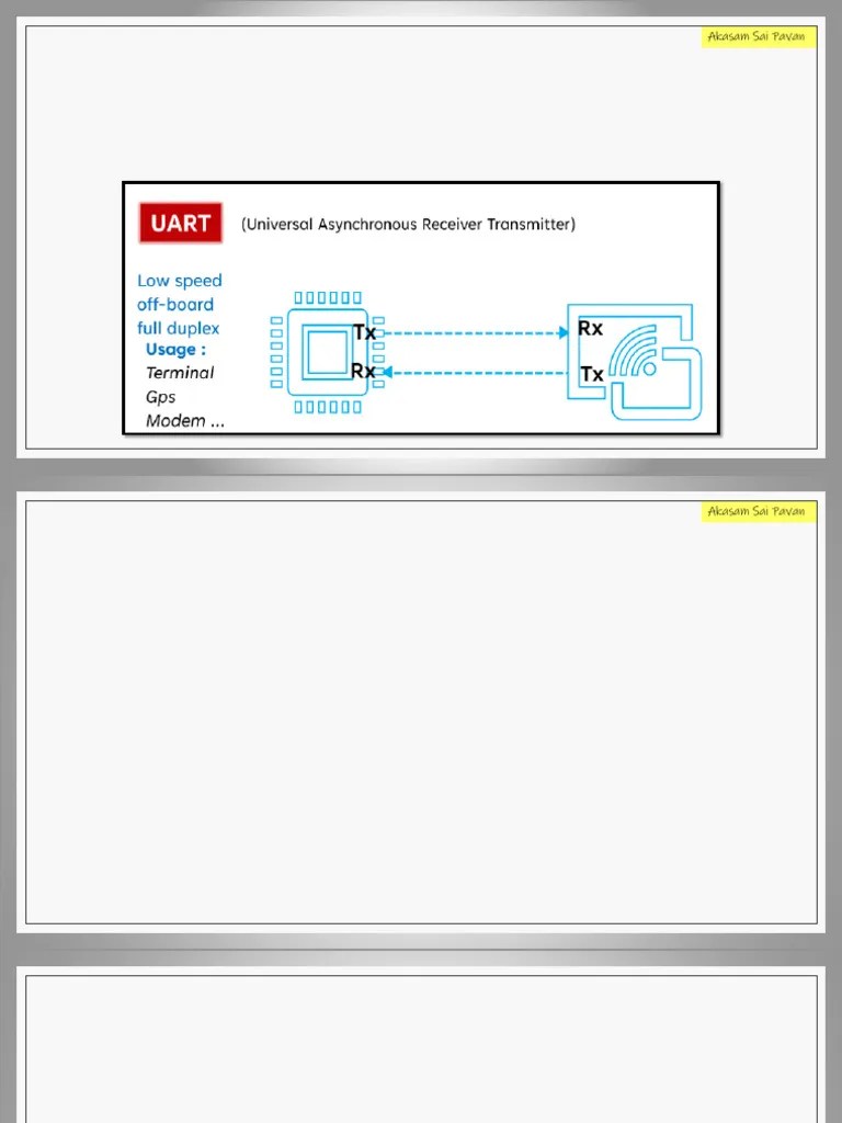 UART (Universal Asynchronous Receiver-Transmitter) | PDF | Duplex ...