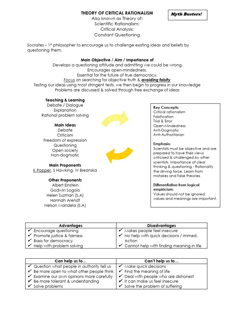 Critical Rationalism - 092307 - 230128 - 093225 | PDF | Rationalism ...