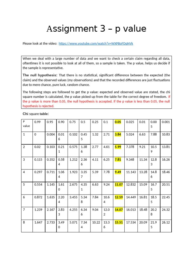 Assignment 3 P Value | PDF | P Value | Chi Squared Test