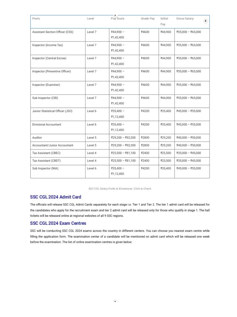 SSC CGL 2024 Notification, Exam Date And Analysis For Tier 1 Exam | PDF ...