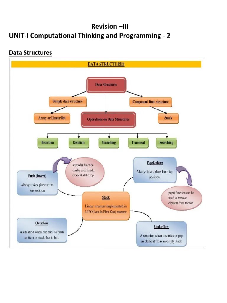12 - Revision-III-UNIT-I Computational Thinking And Programming - 2 ...