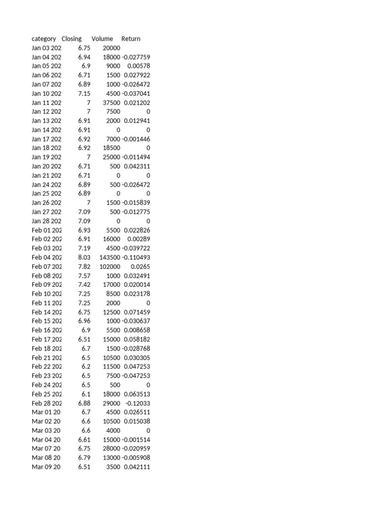 Applied Econometrics Assignment 2 | PDF | Finance & Money Management ...