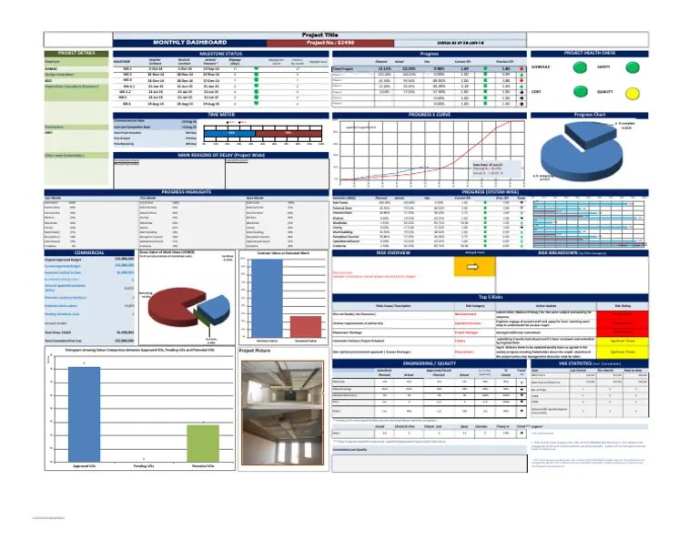 Project Milestone And Risk Dashboard Pdf