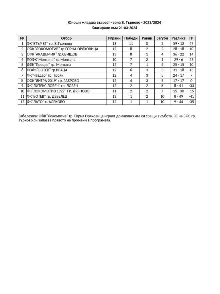 Ranking Pdf