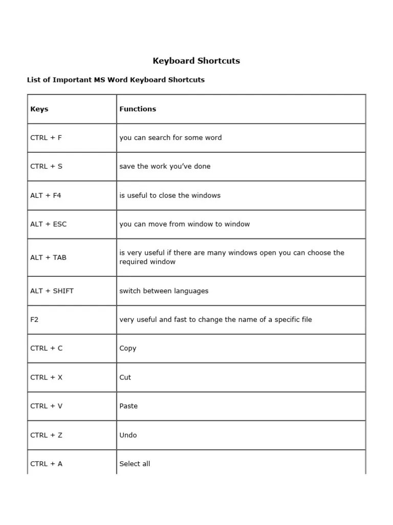 Keyboard Shortcut | PDF | Keyboard Shortcut | Control Key