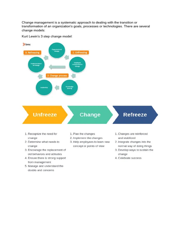 7 Best Practices In Change Management Tl Pdf Change Management - Best Dark Photos in Desktop