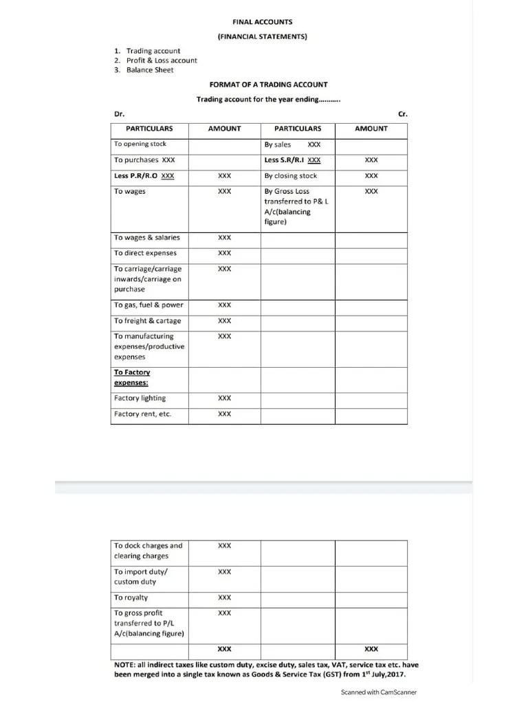 Trading & Profit And Loss Account | PDF