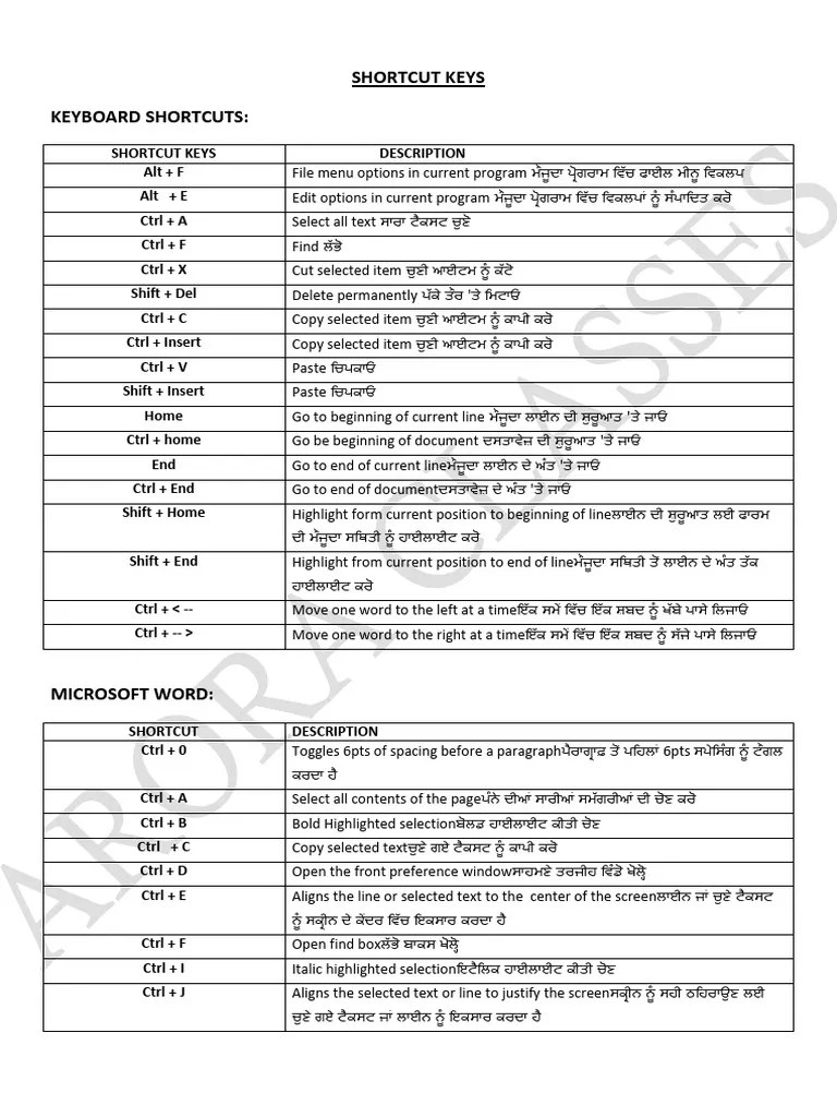 MS Office Short Cut Keys - 17402040 | PDF