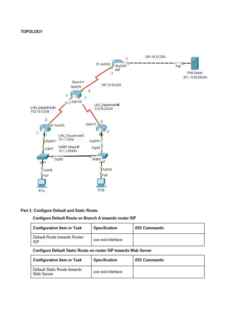 Latihan Routing Essentials | PDF | Ip Address | Data Transmission