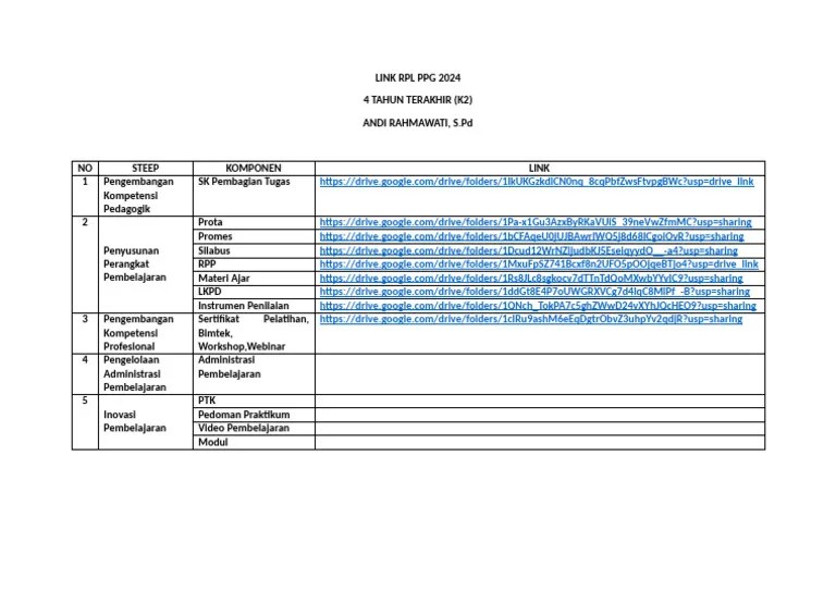 Link RPL PPG 2024 | PDF | Business