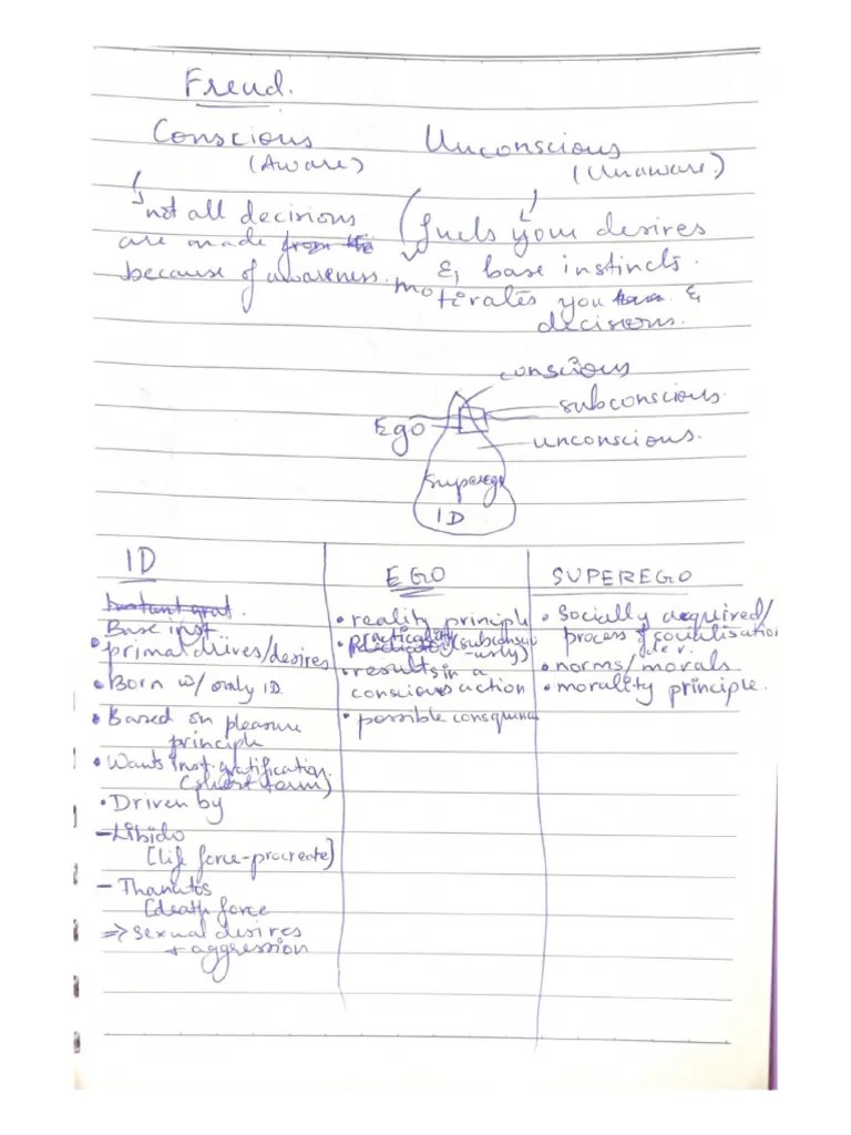 Psychoanalysis | PDF