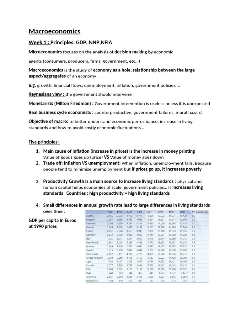 Macroeconomics Summary - Gregpr | PDF | Cost Of Living | Inflation
