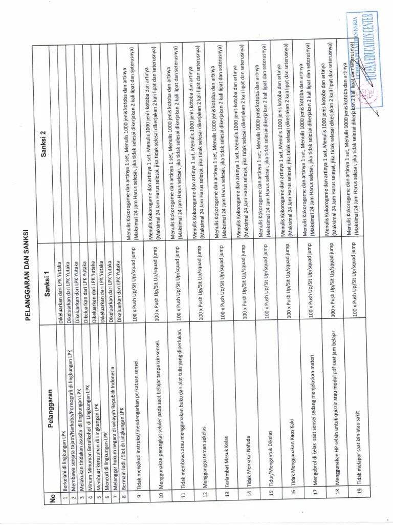 Pelanggaran Dan Sanksi | PDF