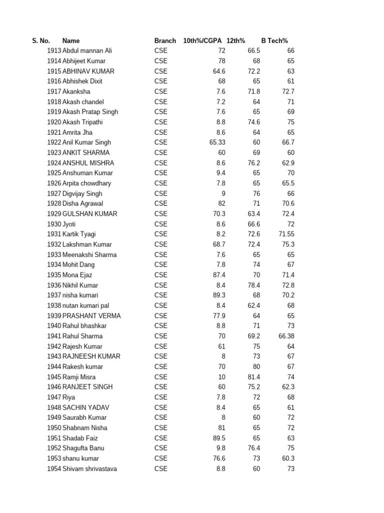 Placement Data | PDF