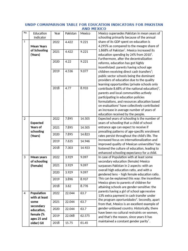 CSP Assignment | PDF | Literacy | Mexico