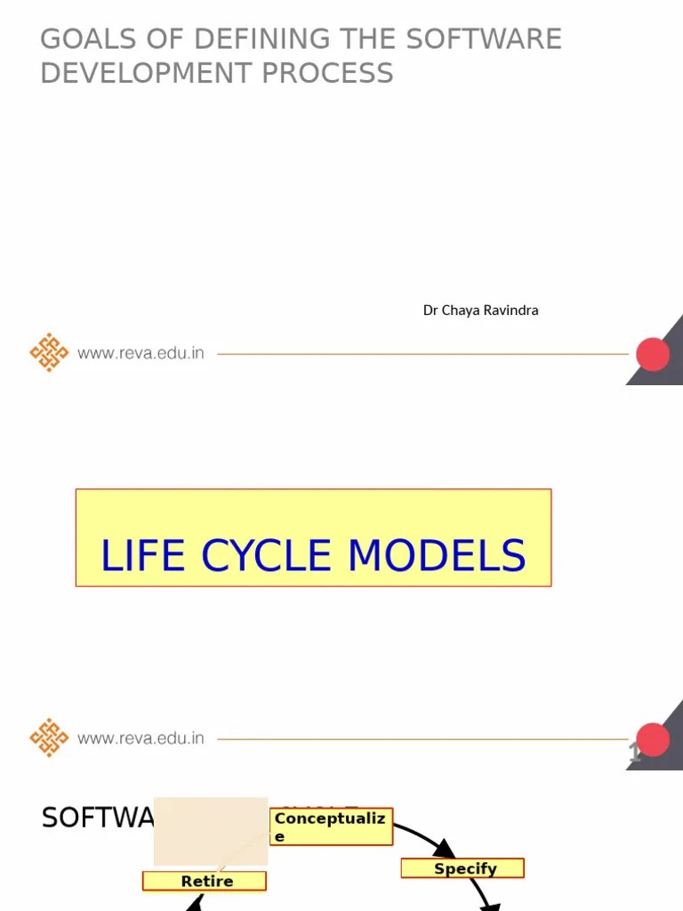 UNIT-1 Agile 3 | PDF | Software Testing | Test Driven Development