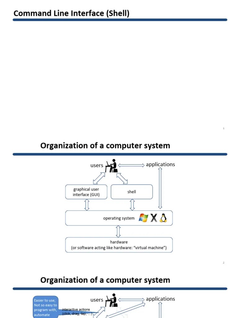 Command Line | PDF | Graphical User Interfaces | Command Line Interface