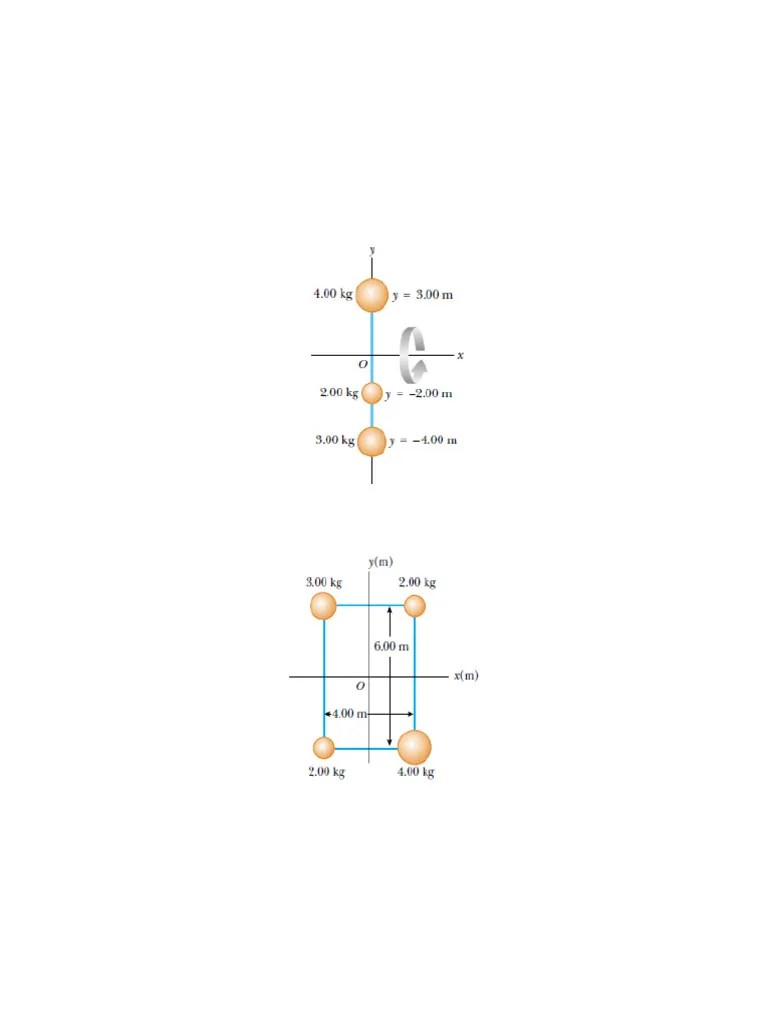 Homework Rotation And Moment Of Inertia (PHY-102) | PDF | Rotation Around A Fixed Axis | Rotation