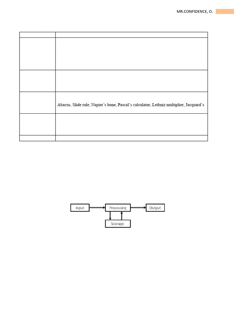 Ss1 And Ss2 Computer First Term Lesson | PDF | Computer Data Storage ...
