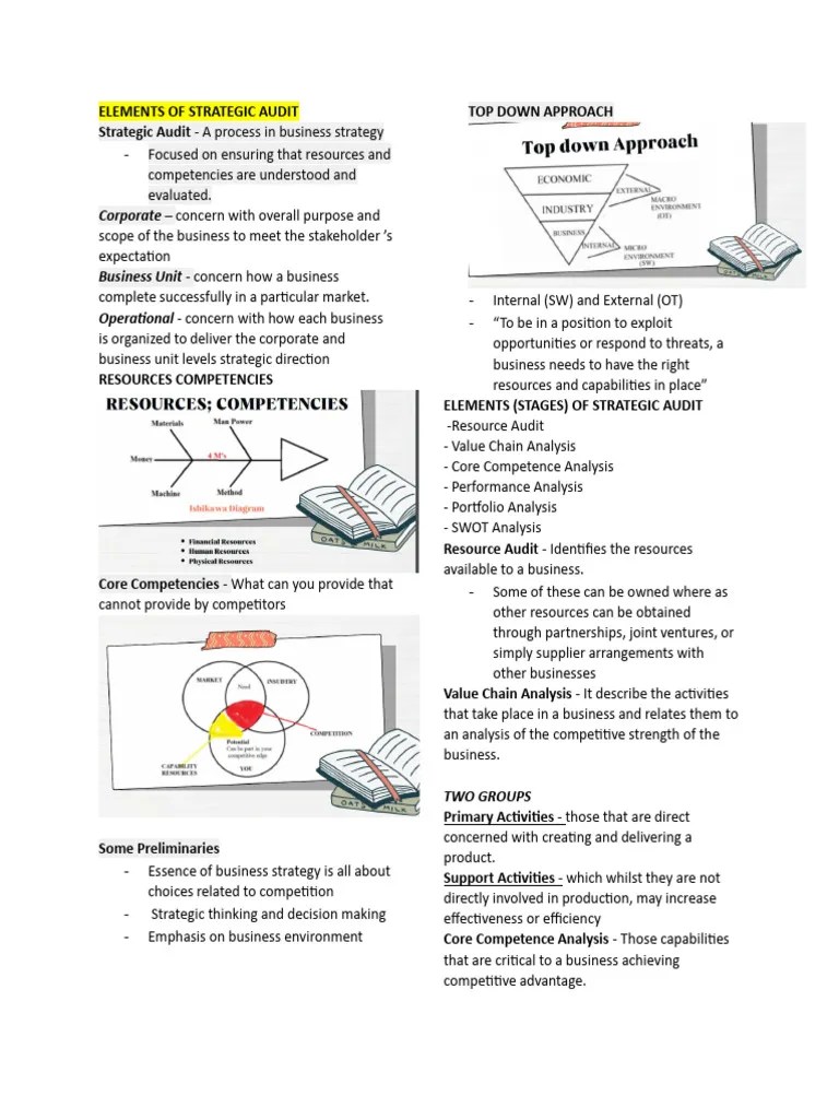 Audit Reviewer Prelims | PDF | Strategic Management | Investing