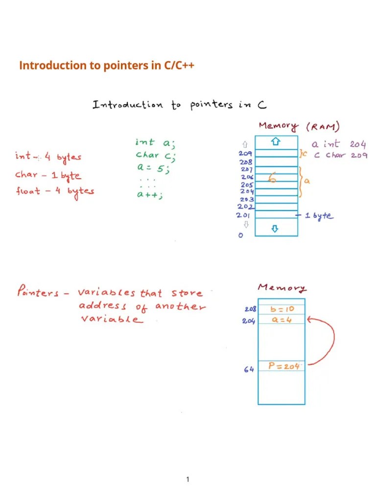 Introduction To Pointers In C | PDF | Pointer (Computer Programming ...