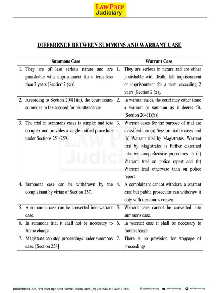 Difference Between Summons And Warrant Case | PDF