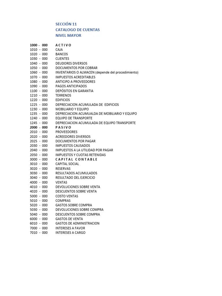 CATALOGO DE CUENTAS Nivel Mayor | PDF