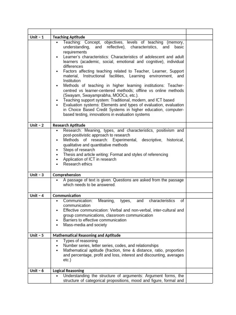 Ugc Net Syllabus | PDF | Educational Technology | Argument