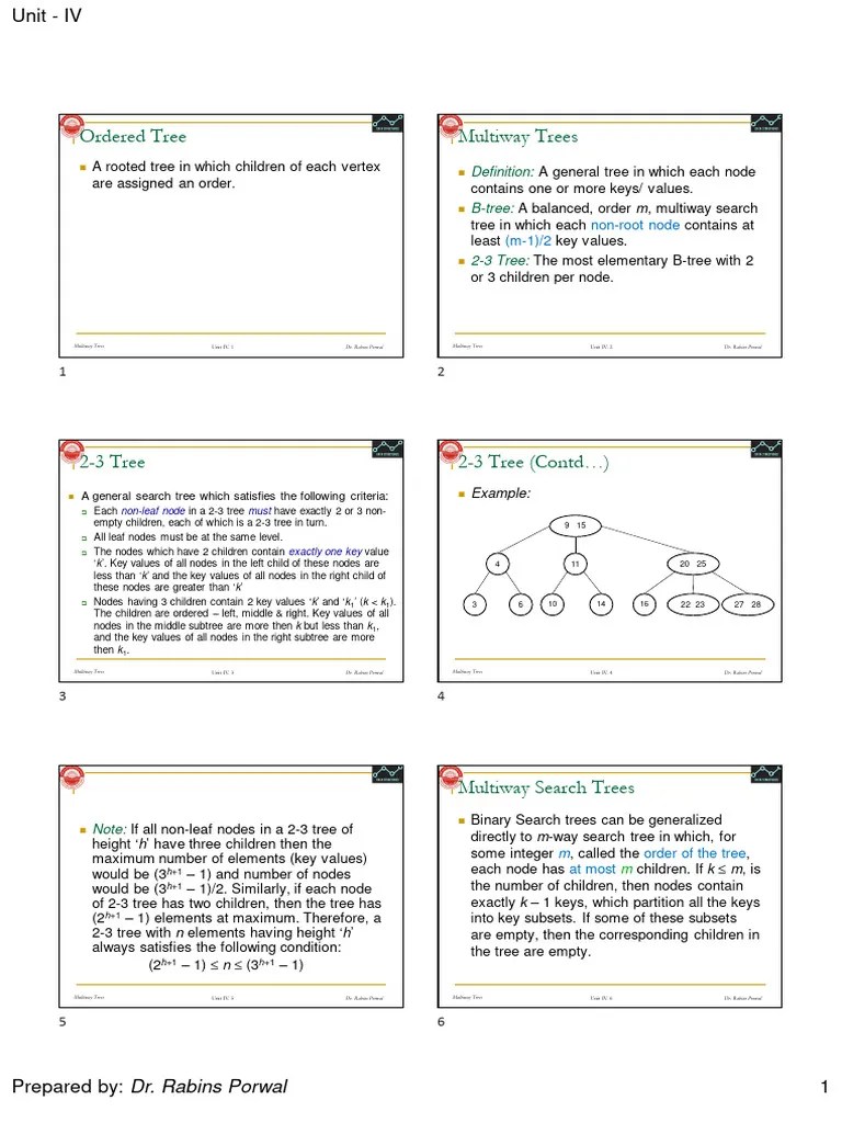 Unit IV - Multiway Trees (B-Tree) At CSJMU - 6 Slides Handouts | PDF ...