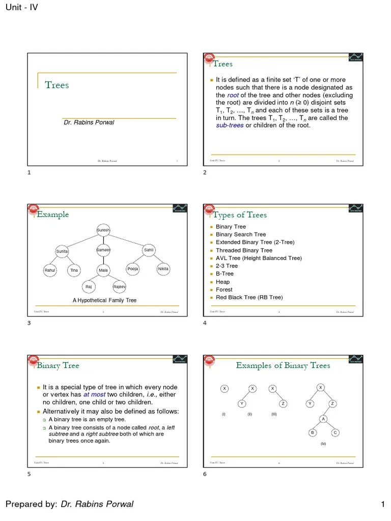 Unit IV - Trees At CSJMU - 6 Slides Handouts | PDF | Algorithms And Data Structures