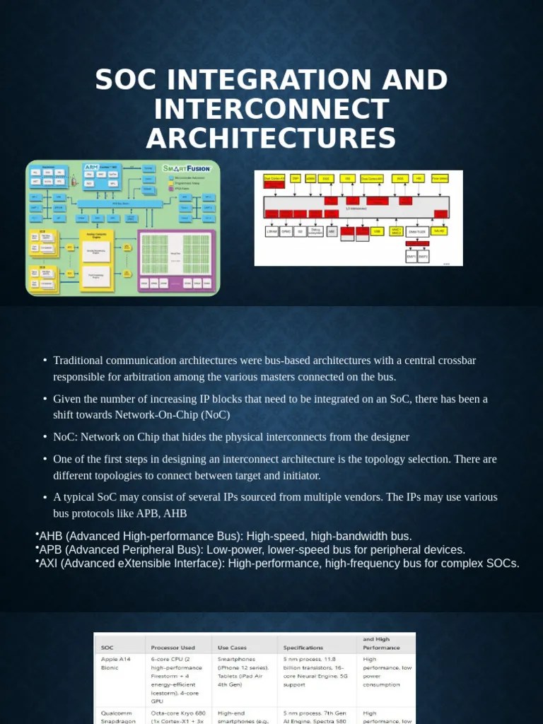 Soc integration and interconnect architectures