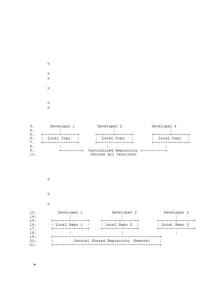 Git Hub | PDF | Version Control | Graphical User Interfaces